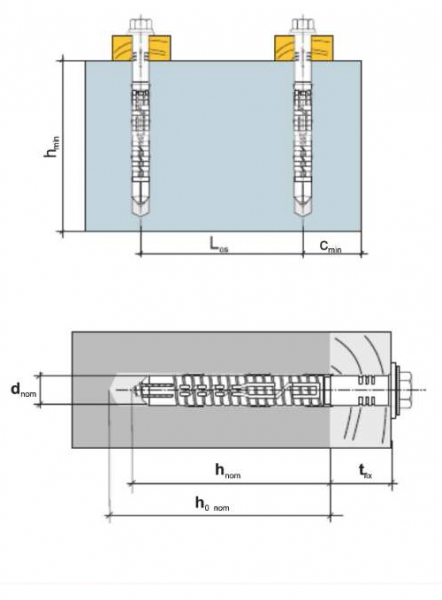 2 Stk. Rahmendübel m. Sechskantkopfschraube KPR-FAST 14 x 360mm